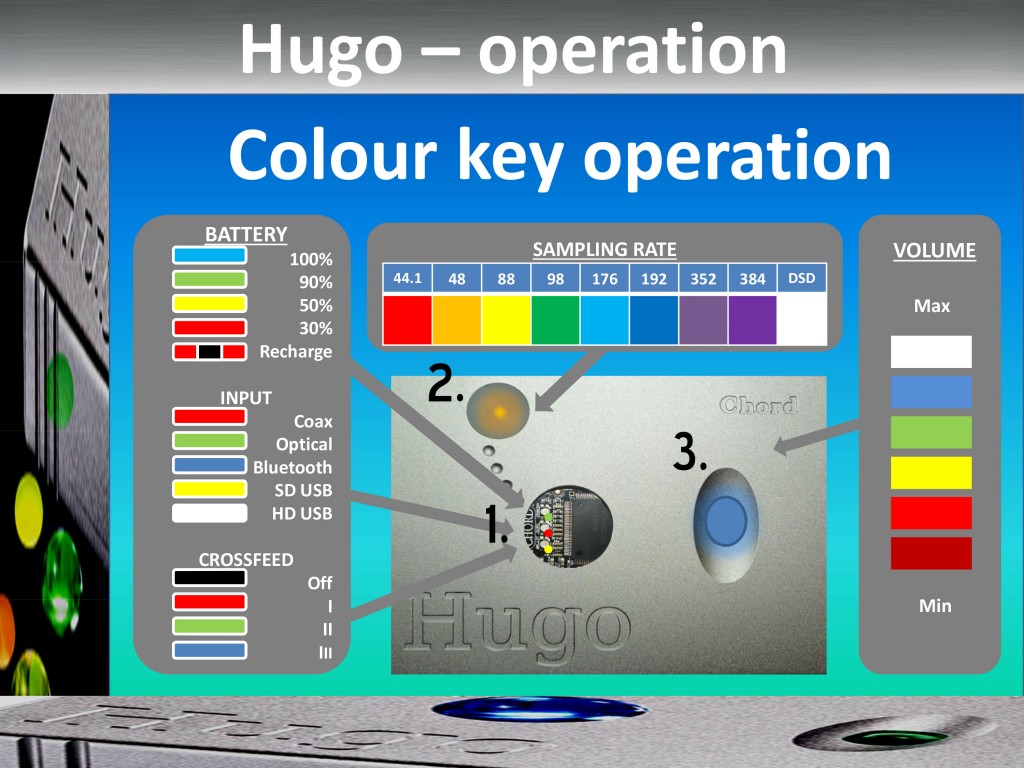 HUGO Color Key Operation